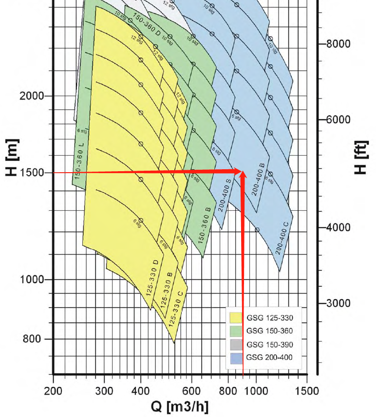 什么是泵性能曲线